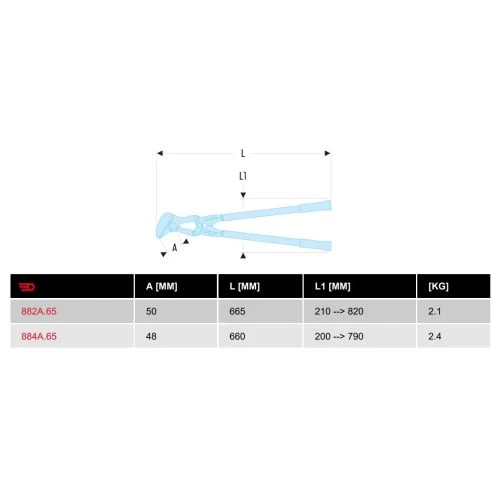Cisailles à deux mains longue Facom - 882A-884A 4 Cisailles à deux mains longue Facom - 882A-884A – Image 2