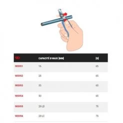 Outil à dégainer Facom à lame autopivotante