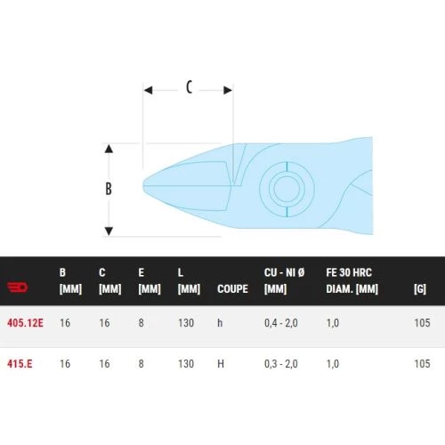 Pince coupante ESD Facom Grande capacité 4 Pince coupante ESD Facom Grande capacité – Image 2